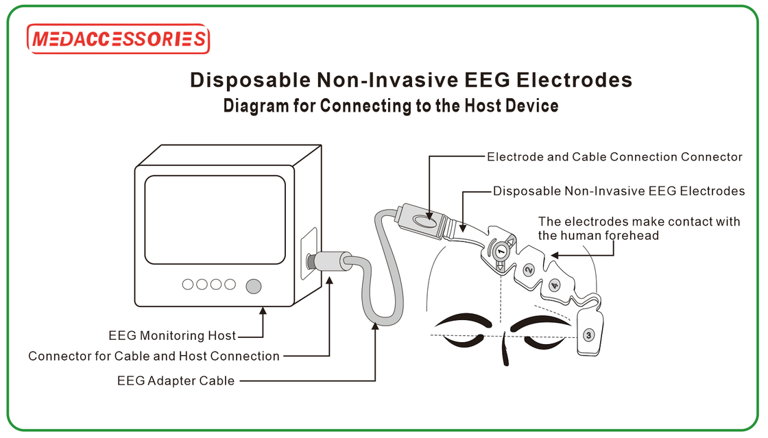 Eeg Sensor untuk Brain Monitor Depth of Anesthesia Non-invasive EEG Sensor BIS Sensor EEG Elektrod